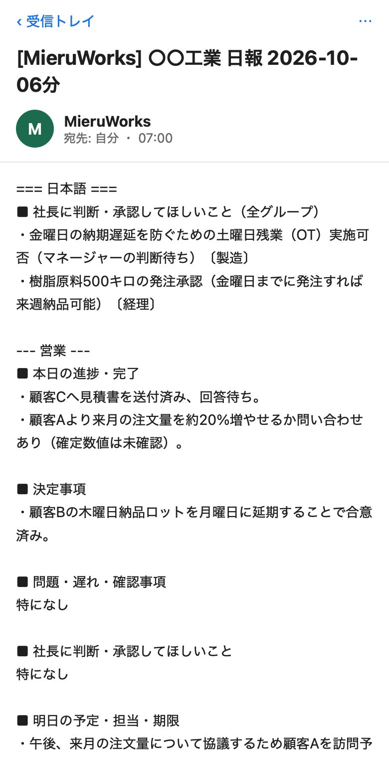 日報メールの受信画面。件名「[MieruWorks] ○○工業 日報 2026-10-06分」。いちばん上に「社長に判断・承認してほしいこと（全グループ）」として、土曜日の残業の判断〔製造〕と、樹脂原料500キロの発注承認〔経理〕。続いて営業グループの節